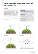 FERROLUX® SYSTEM - 4