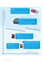 Pruebas de puesta en marcha, diagnóstico de cables y localización de averías de cables - 7