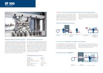 BIMERIC SP - 3