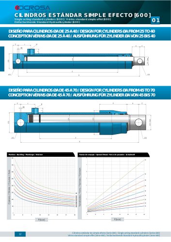 CILINDROS ESTÁNDAR SIMPLE EFECTO 600