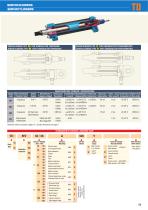 CILINDROS HYDRAULICOS ISO 6020/2 - 10