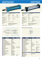 CILINDROS HYDRAULICOS ISO 6020/2 - 2