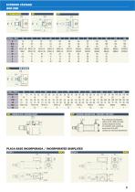 CILINDROS HYDRAULICOS ISO 6020/2 - 8