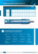 MICRO CILINDRO DOBLE EFECTO - 1