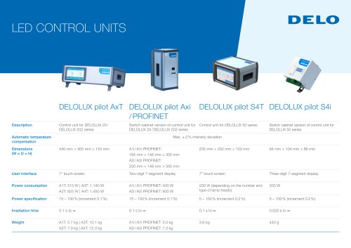 LED base units