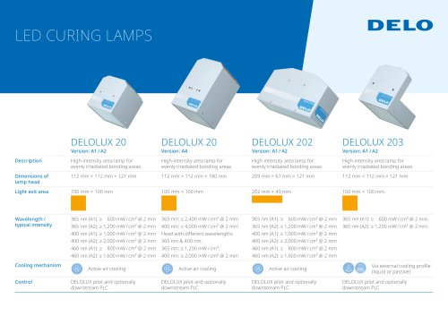 LED Curing Lamps DELOLUX 20, 202, 203