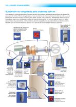 Gestión térmica y Tecnología de señalización - 2