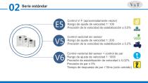 Introducción de V&T Variadores de Frecuencia - 10