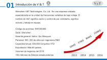 Introducción de V&T Variadores de Frecuencia - 4