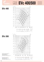 EVP/EVF/EVL - 18