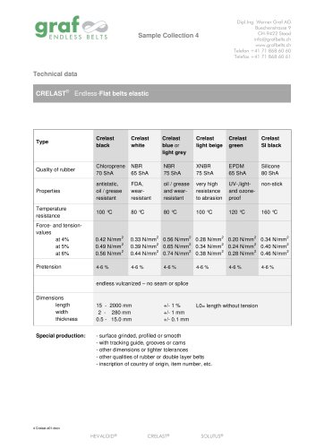 CRELAST® data sheet