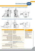 Ensacadora Automática IABA 600 - 5