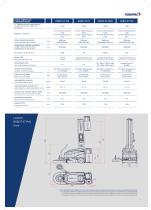 ROBOT S7 - 7
