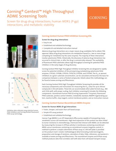 Corning® Gentest? High Throughput ADME Screening Tools