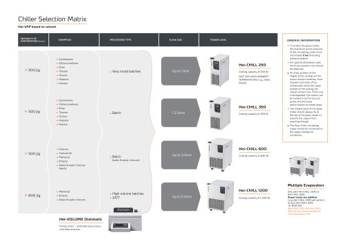 Chiller Selection Matrix