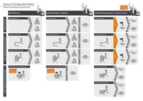 Vacuum Configurator Matrix