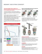 Ham-Let Astava Line of Manifolds - 4